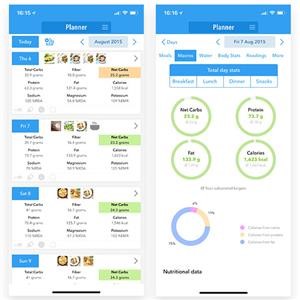 Cheap Keto Meal Plan Reddit